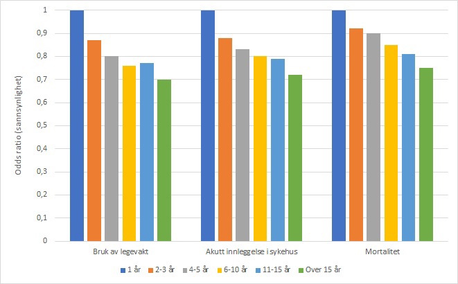 Grafisk illustrasjon: Hogne Sandvik