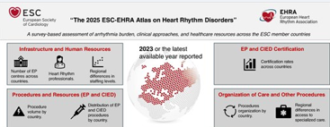 EHRA Atlas figur 2025