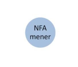 NFA mener