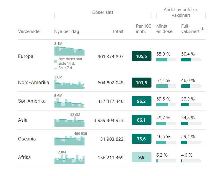 Skjermbilde fra VG.no om coronaviruset.