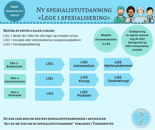 Lege i spesialisering