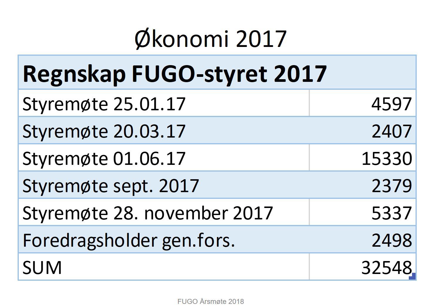 Regnskap 2017