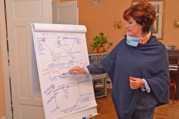 Undervisningen er i regi av staben, her ved Oddveig Hellebust, rådgiver og kursholder ved Villa Sana siden 2007. Foto: Unni Tobiassen Lie