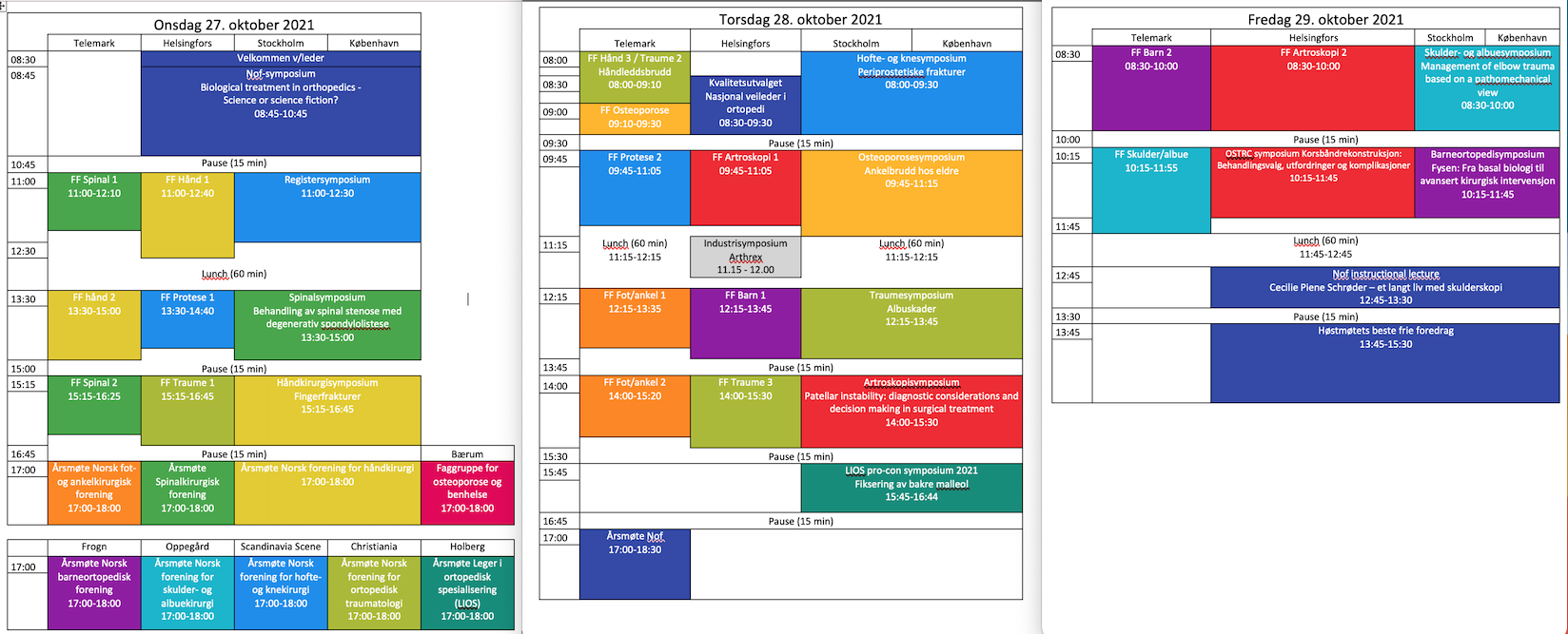 Oversiktsprogram av Nof