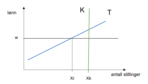 Figur fra Bøs masteroppgave