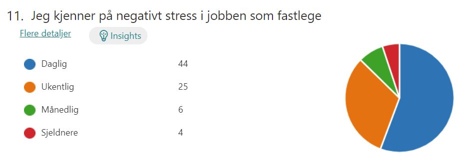 11. Negativt stress.png