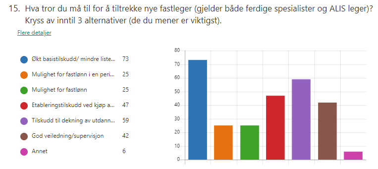 15. Tiltrekke nye fastleger.png