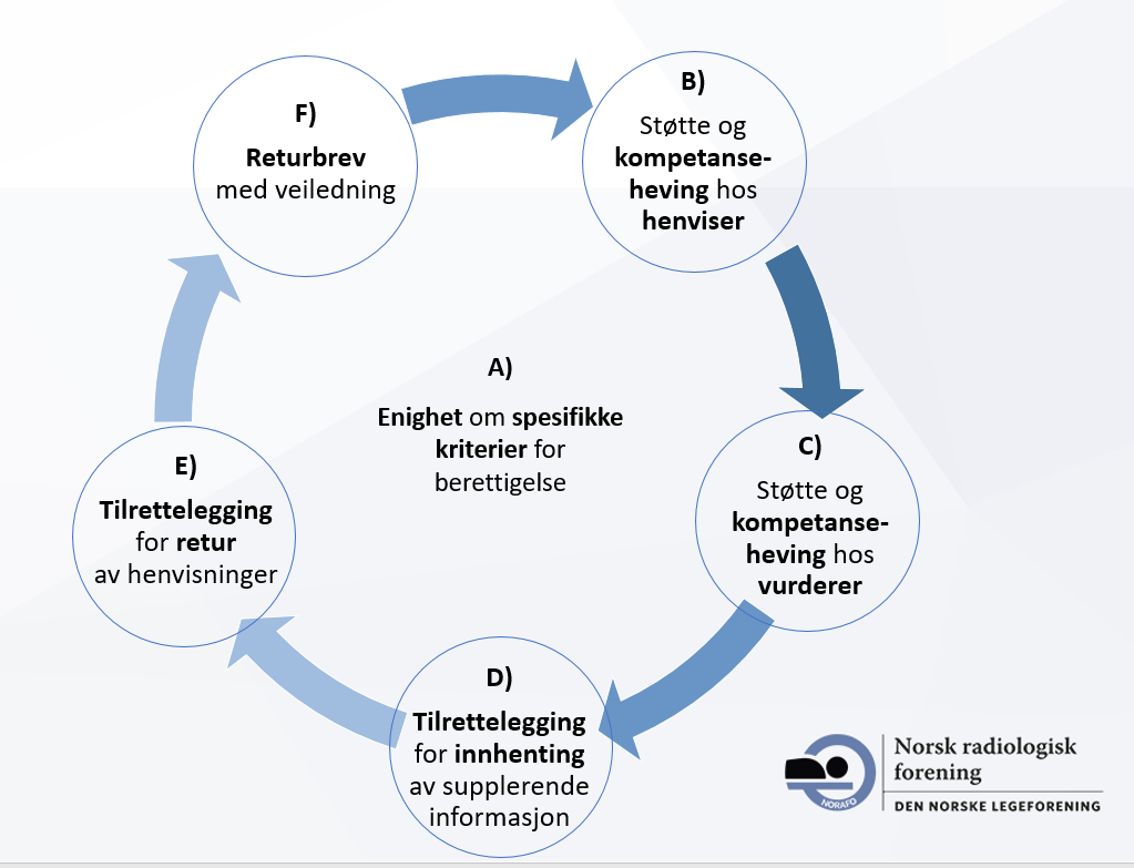Faksimile fra Nommes foredrag