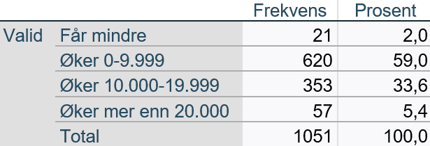 Endring i basistilskudd pr måned