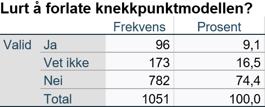 Lurt å forlate knekkpunkt (Tabell 8)